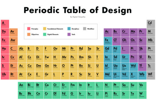 [Top 50] Elements Pick Up Lines